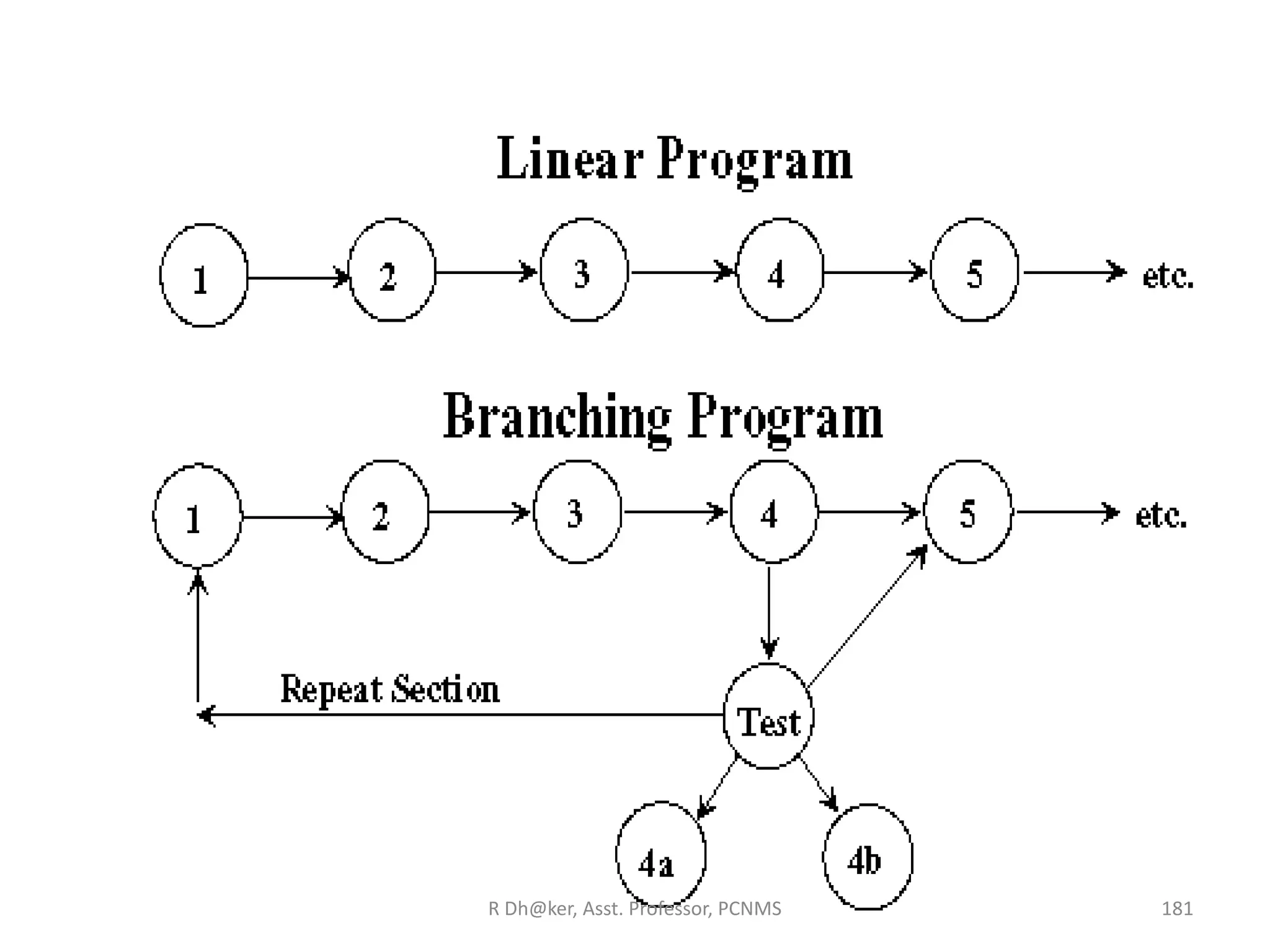 181R Dh@ker, Asst. Professor, PCNMS
 