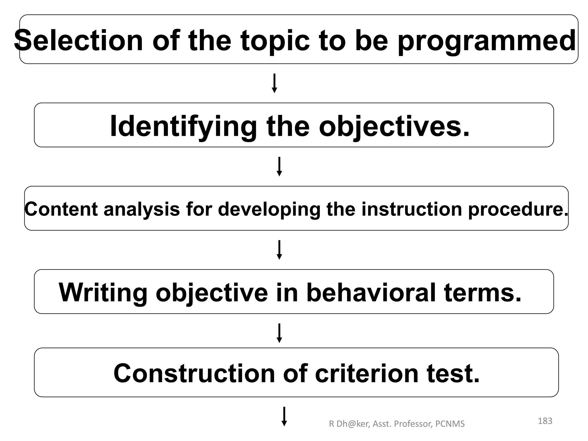 Selection of the topic to be programmed
Identifying the objectives.
Content analysis for developing the instruction procedure.
Writing objective in behavioral terms.
Construction of criterion test.
183R Dh@ker, Asst. Professor, PCNMS
 