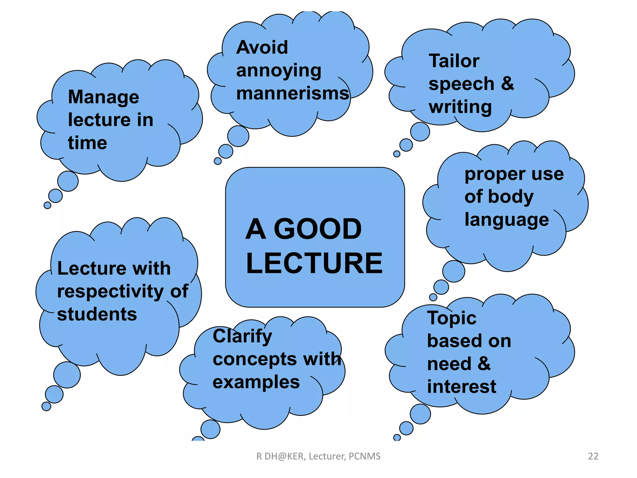 R DH@KER, Lecturer, PCNMS 22
A GOOD
LECTURE
Avoid
annoying
mannerisms
Tailor
speech &
writing
proper use
of body
language
Topic
based on
need &
interest
Clarify
concepts with
examples
Lecture with
respectivity of
students
Manage
lecture in
time
 