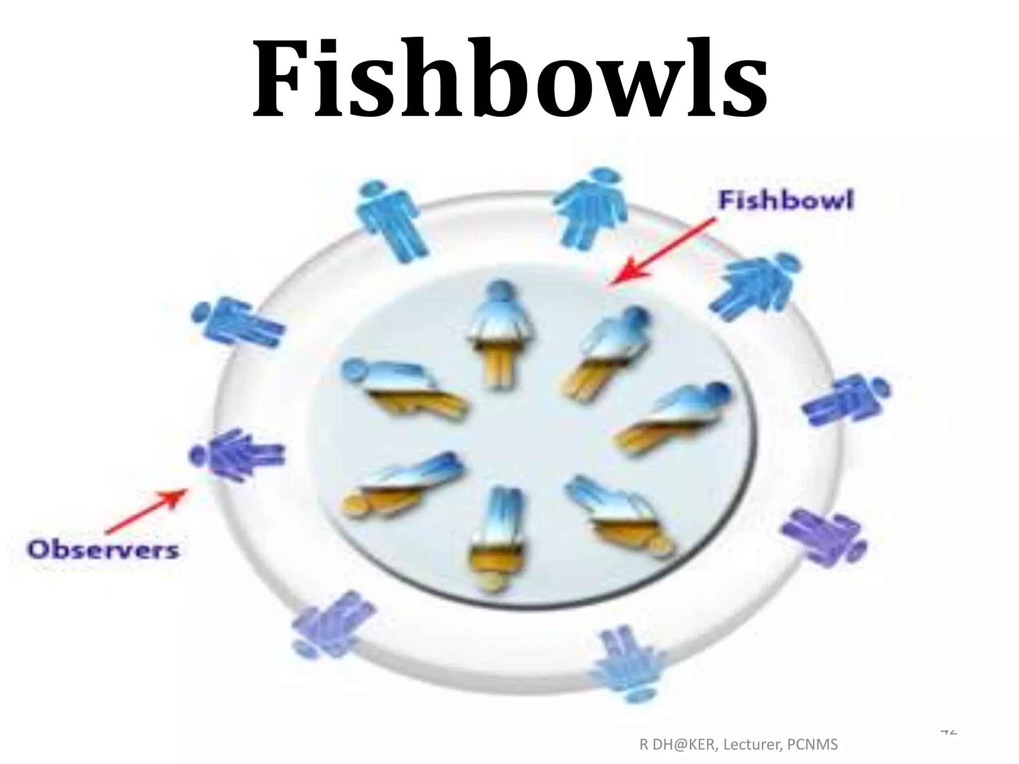 Fishbowls
R DH@KER, Lecturer, PCNMS
42
 