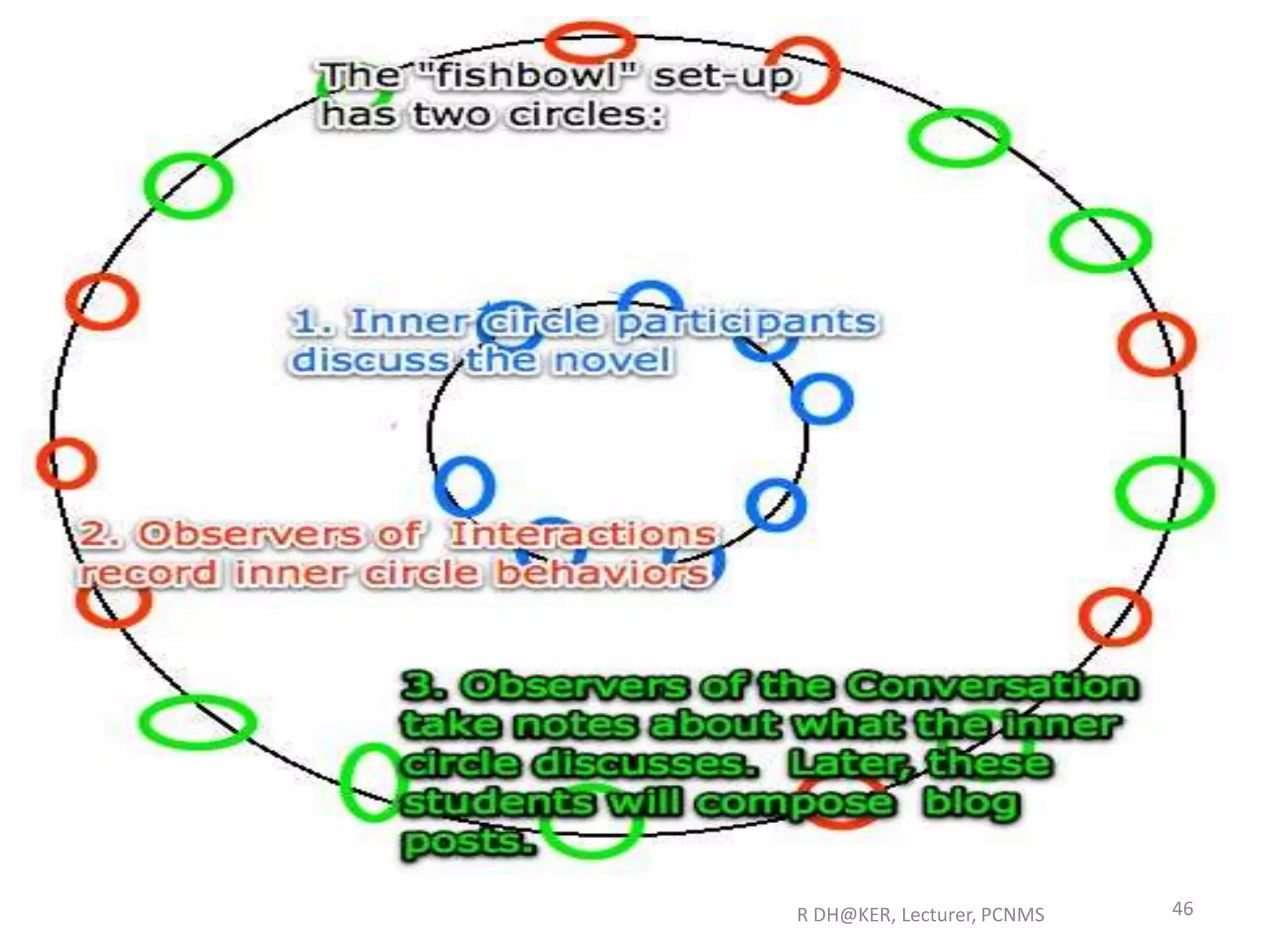 R DH@KER, Lecturer, PCNMS 46
 