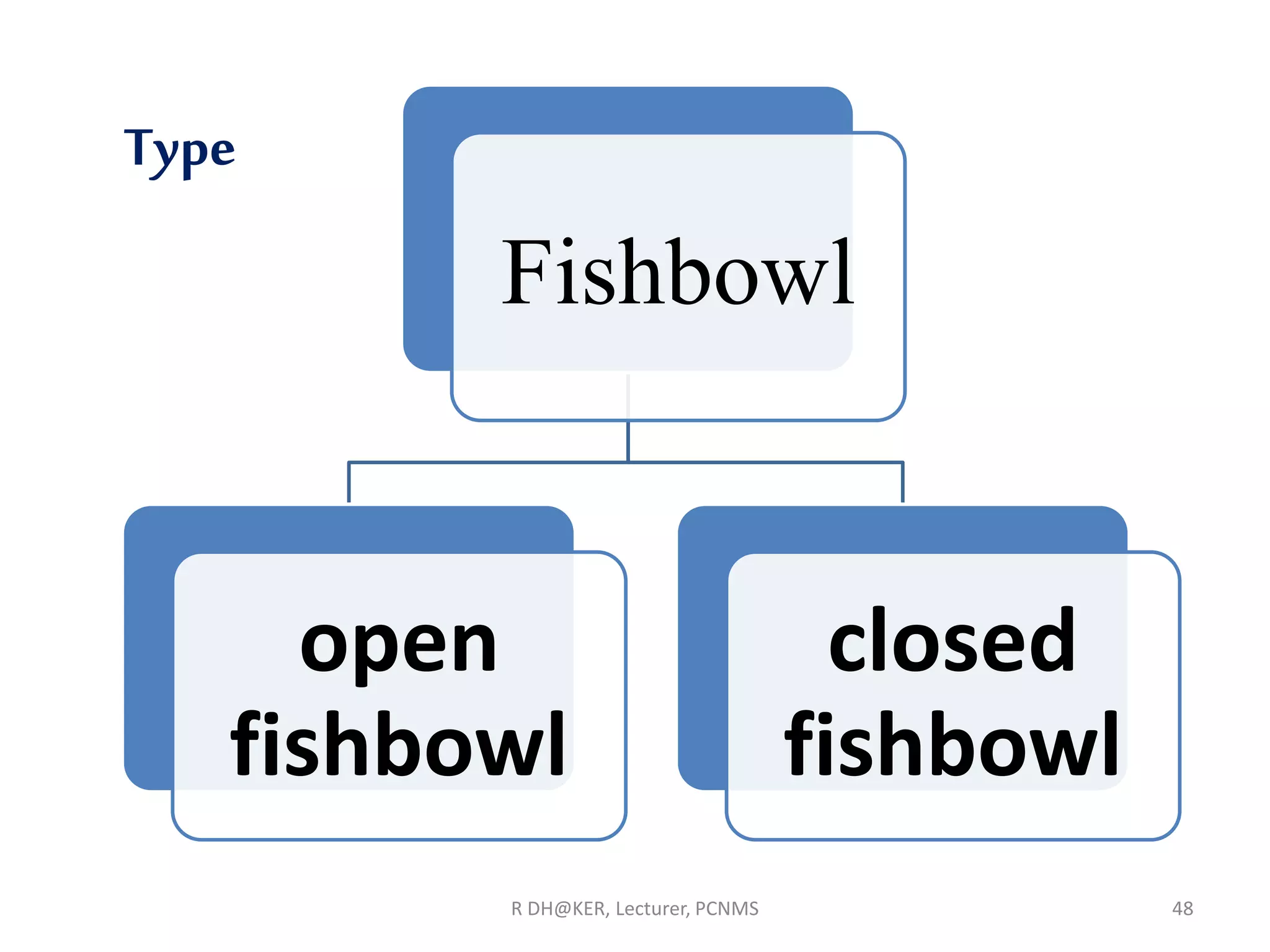Type
Fishbowl
open
fishbowl
closed
fishbowl
R DH@KER, Lecturer, PCNMS 48
 