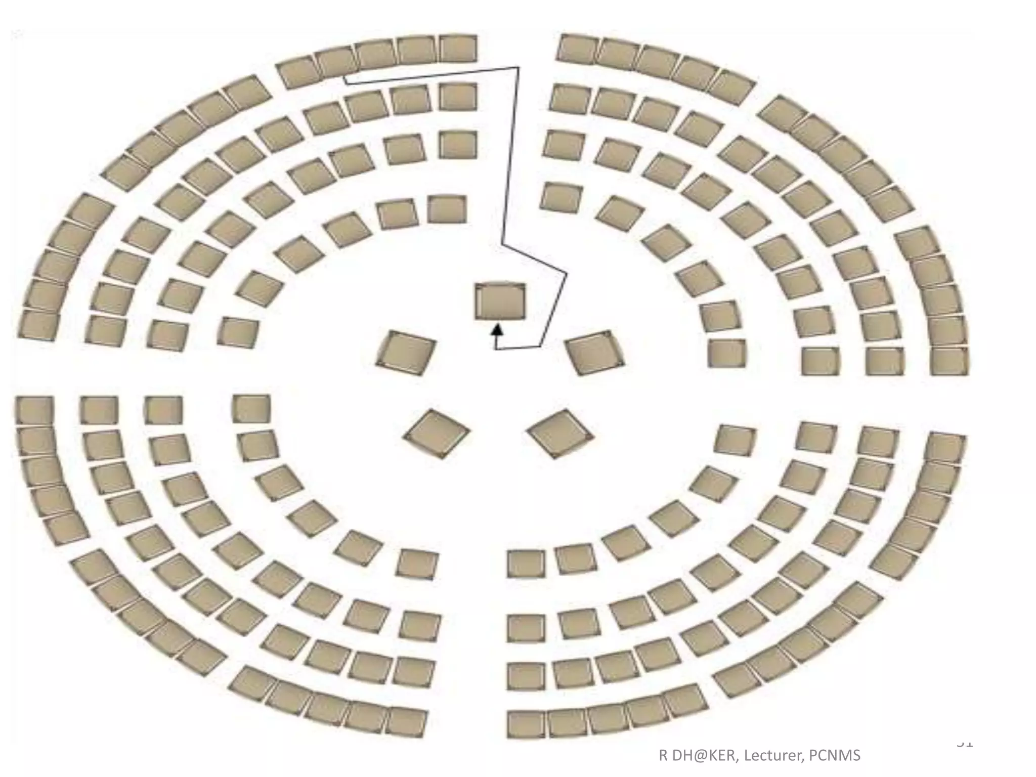 R DH@KER, Lecturer, PCNMS
51
 