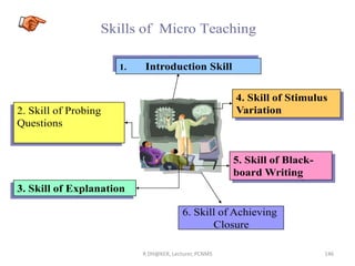 R DH@KER, Lecturer, PCNMS 146
2. Skill of Probing
Questions
1. Introduction Skill
3. Skill of Explanation
4. Skill of Stimulus
Variation
5. Skill of Black-
board Writing
Skills of Micro Teaching
6. Skill of Achieving
Closure
 