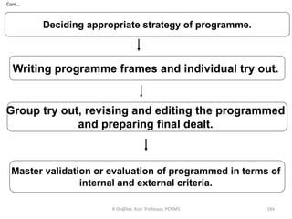 Cont…
Deciding appropriate strategy of programme.
Writing programme frames and individual try out.
Group try out, revising and editing the programmed
and preparing final dealt.
Master validation or evaluation of programmed in terms of
internal and external criteria.
184R Dh@ker, Asst. Professor, PCNMS
 