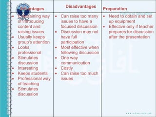 Advantages
Disadvantages
Preparation
Entertaining way
of introducing
content and
raising issues
Usually keeps
group's attention
Looks
professional
Stimulates
discussion
Interesting
Keeps students
Professional way
of teaching
Stimulates
discussion
Can raise too many
issues to have a
focused discussion
Discussion may not
have full
participation
Most effective when
following discussion
One way
communication
Costly
Can raise too much
issues
Need to obtain and set
up equipment
Effective only if teacher
prepares for discussion
after the presentation
 