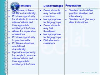 Advantages Disadvantages Preparation
Introduces problem
situation dramatically
Provides opportunity
for students to assume
roles of others and
thus appreciate
another point of view
Allows for exploration
of solutions
Provides opportunity
to practice skills
Problems situations
are defined
dramatically
It provide opportunity
for people to assume
roles of others and
thus appreciate
another point of view
Some students
may be too self-
conscious
Not appropriate
for large groups
Some students
may feel
threatened
Not appropriate
for large groups
Disturbance in
classroom
Teacher has to define
problem situation and
roles clearly
Teacher must give very
clear instructions
 
