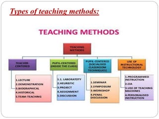 Types of teaching methods:
 