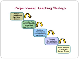 Teaching methodologies
