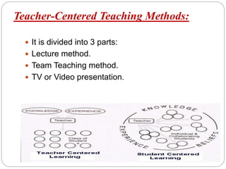 Teacher-Centered Teaching Methods:
 It is divided into 3 parts:
 Lecture method.
 Team Teaching method.
 TV or Video presentation.
 