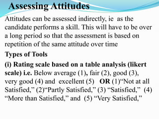 Assessing Attitudes
Attitudes can be assessed indirectly, ie as the
candidate performs a skill. This will have to be over
a long period so that the assessment is based on
repetition of the same attitude over time
Types of Tools
(i) Rating scale based on a table analysis (likert
scale) i.e. Below average (1), fair (2), good (3),
very good (4) and excellent (5) OR (1)“Not at all
Satisfied,” (2)“Partly Satisfied,” (3) “Satisfied,” (4)
“More than Satisfied,” and (5) “Very Satisfied,”
 