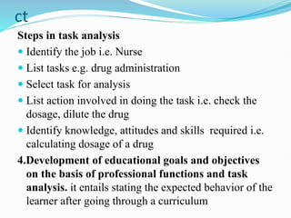 ct
Steps in task analysis
 Identify the job i.e. Nurse
 List tasks e.g. drug administration
 Select task for analysis
 List action involved in doing the task i.e. check the
dosage, dilute the drug
 Identify knowledge, attitudes and skills required i.e.
calculating dosage of a drug
4.Development of educational goals and objectives
on the basis of professional functions and task
analysis. it entails stating the expected behavior of the
learner after going through a curriculum
 