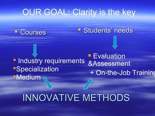 INNOVATIVE METHODSINNOVATIVE METHODS
 CoursesCourses  Students’ needsStudents’ needs
 Industry requirements
Specialization
Medium
 Evaluation
&Assessment
+ On-the-Job Training
OUR GOAL: Clarity is the key
 