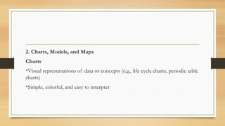 2. Charts, Models, and Maps
Charts
•Visual representations of data or concepts (e.g., life cycle charts, periodic table
charts)
•Simple, colorful, and easy to interpret
 