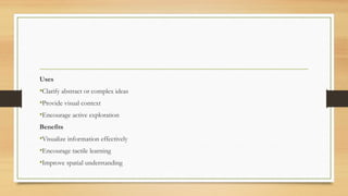 Uses
•Clarify abstract or complex ideas
•Provide visual context
•Encourage active exploration
Benefits
•Visualize information effectively
•Encourage tactile learning
•Improve spatial understanding
 