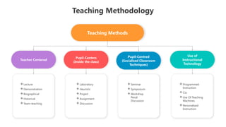 Teaching Methodology materials.pptx hggh | PPTX