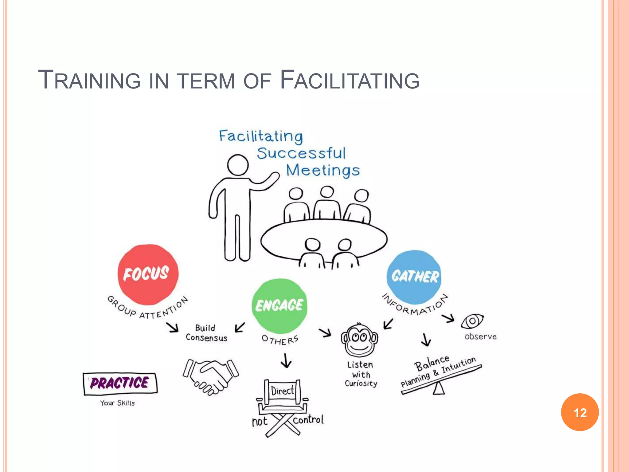 TRAINING IN TERM OF FACILITATING
12
 