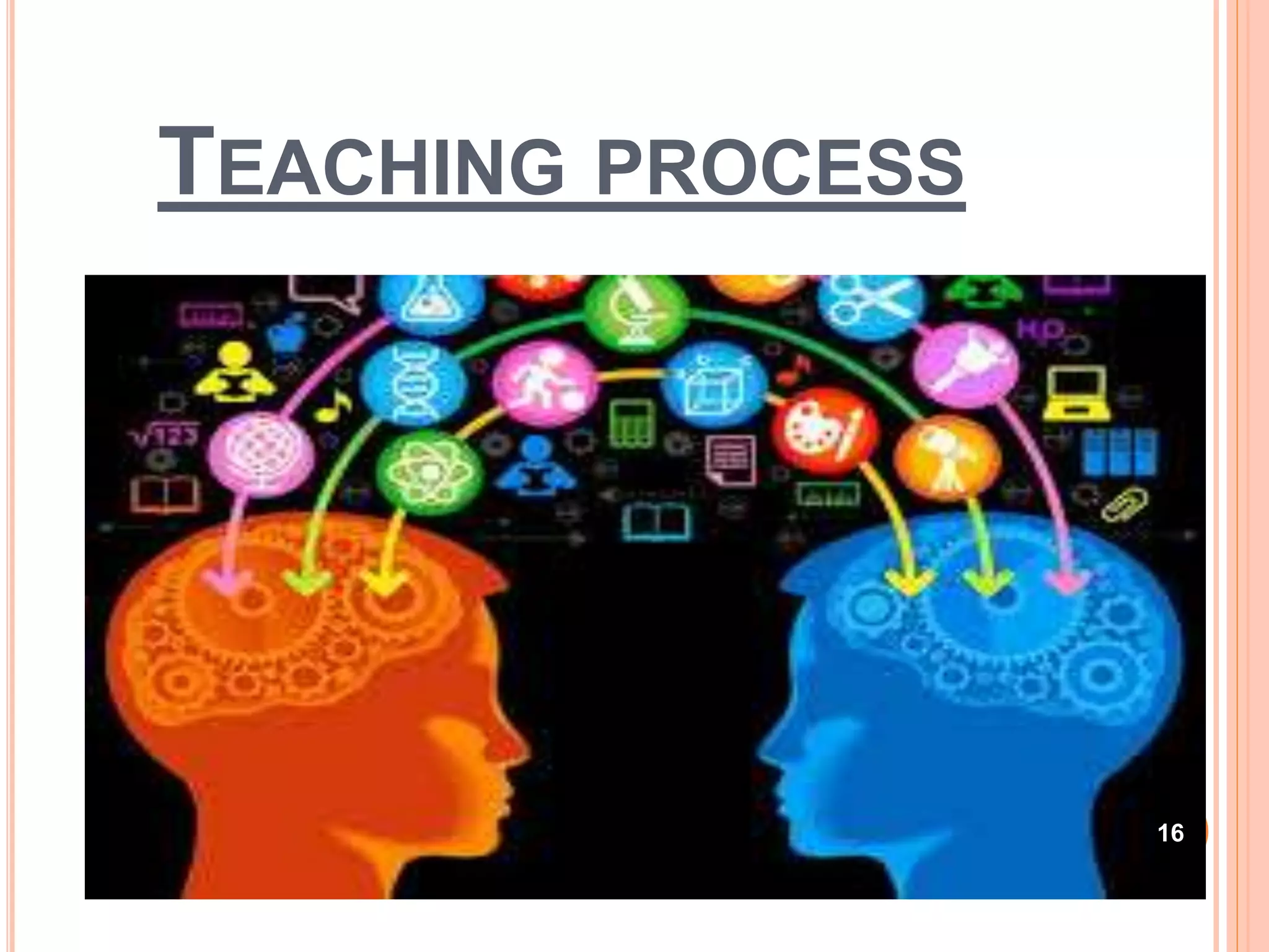TEACHING PROCESS
16
 