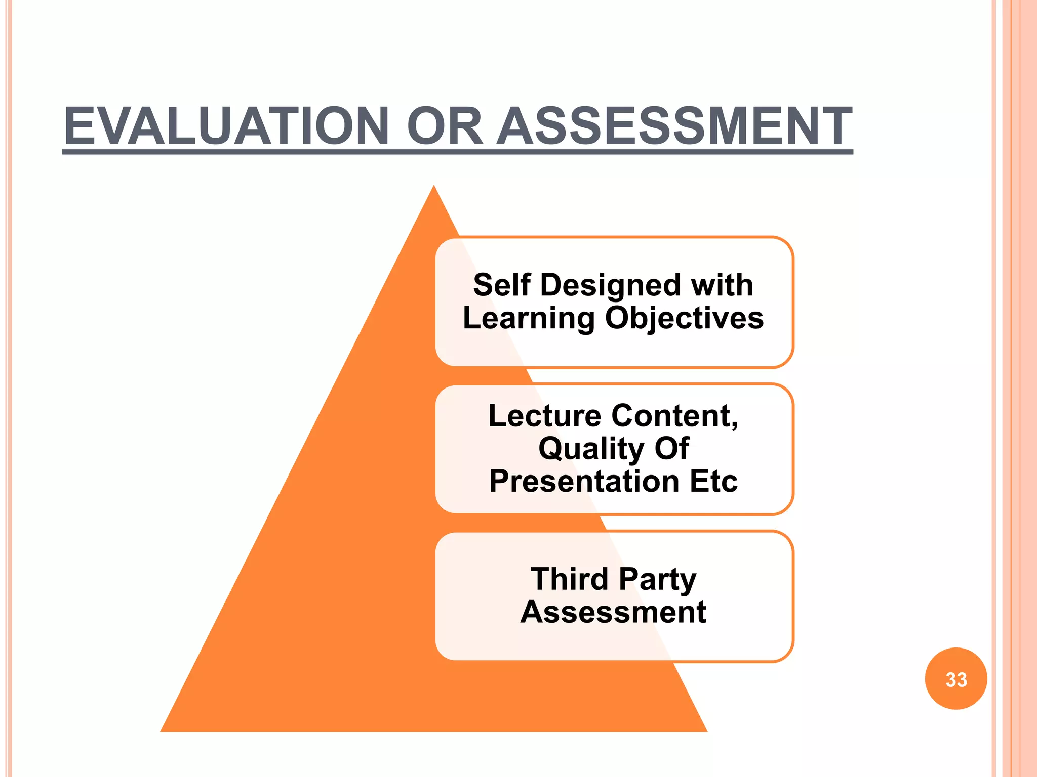 EVALUATION OR ASSESSMENT
Self Designed with
Learning Objectives
Lecture Content,
Quality Of
Presentation Etc
Third Party
Assessment
33
 