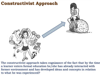 Constructivist Approach
The constructivist approach takes cognizance of the fact that by the time
a learner enters formal education he/she has already interacted with
former environment and has developed ideas and concepts in relation
to what he was experienced?
 