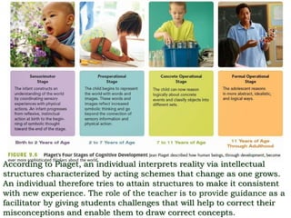 According to Piaget, an individual interprets reality via intellectual
structures characterized by acting schemes that change as one grows.
An individual therefore tries to attain structures to make it consistent
with new experience. The role of the teacher is to provide guidance as a
facilitator by giving students challenges that will help to correct their
misconceptions and enable them to draw correct concepts.
 