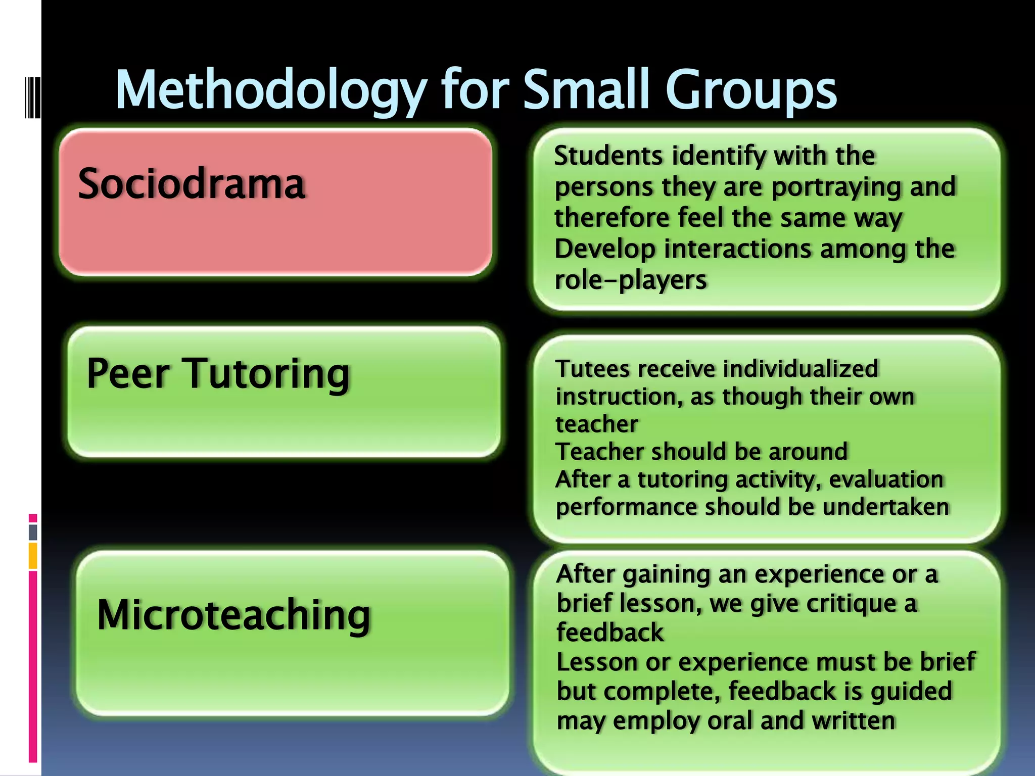 Methodology for Small Groups
Students identify with the
persons they are portraying and
therefore feel the same way
Develop interactions among the
role-players
Sociodrama
Peer Tutoring Tutees receive individualized
instruction, as though their own
teacher
Teacher should be around
After a tutoring activity, evaluation
performance should be undertaken
Microteaching
After gaining an experience or a
brief lesson, we give critique a
feedback
Lesson or experience must be brief
but complete, feedback is guided
may employ oral and written
 