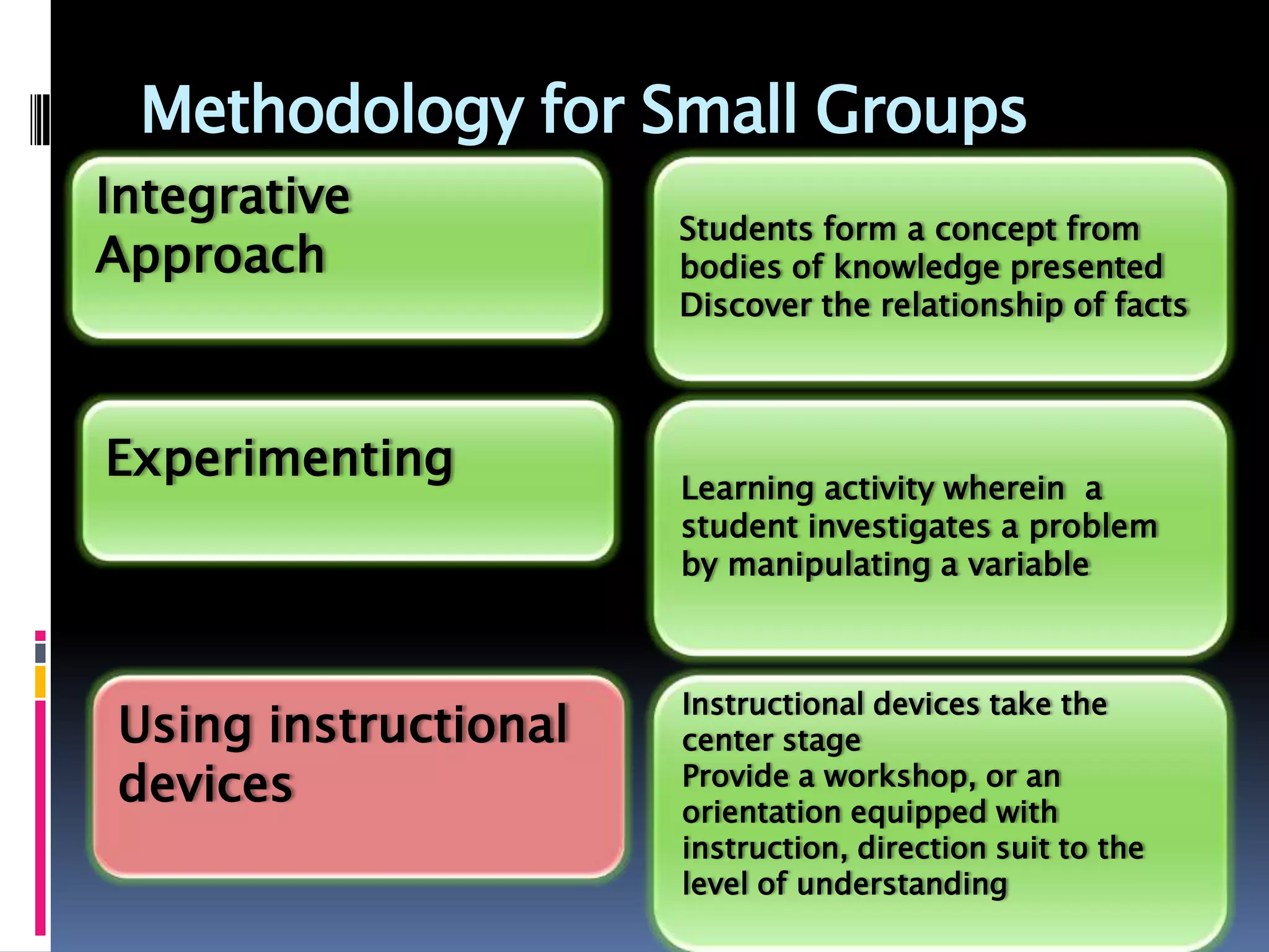 Methodology for Small Groups
Students form a concept from
bodies of knowledge presented
Discover the relationship of facts
Integrative
Approach
Experimenting Learning activity wherein a
student investigates a problem
by manipulating a variable
Using instructional
devices
Instructional devices take the
center stage
Provide a workshop, or an
orientation equipped with
instruction, direction suit to the
level of understanding
 
