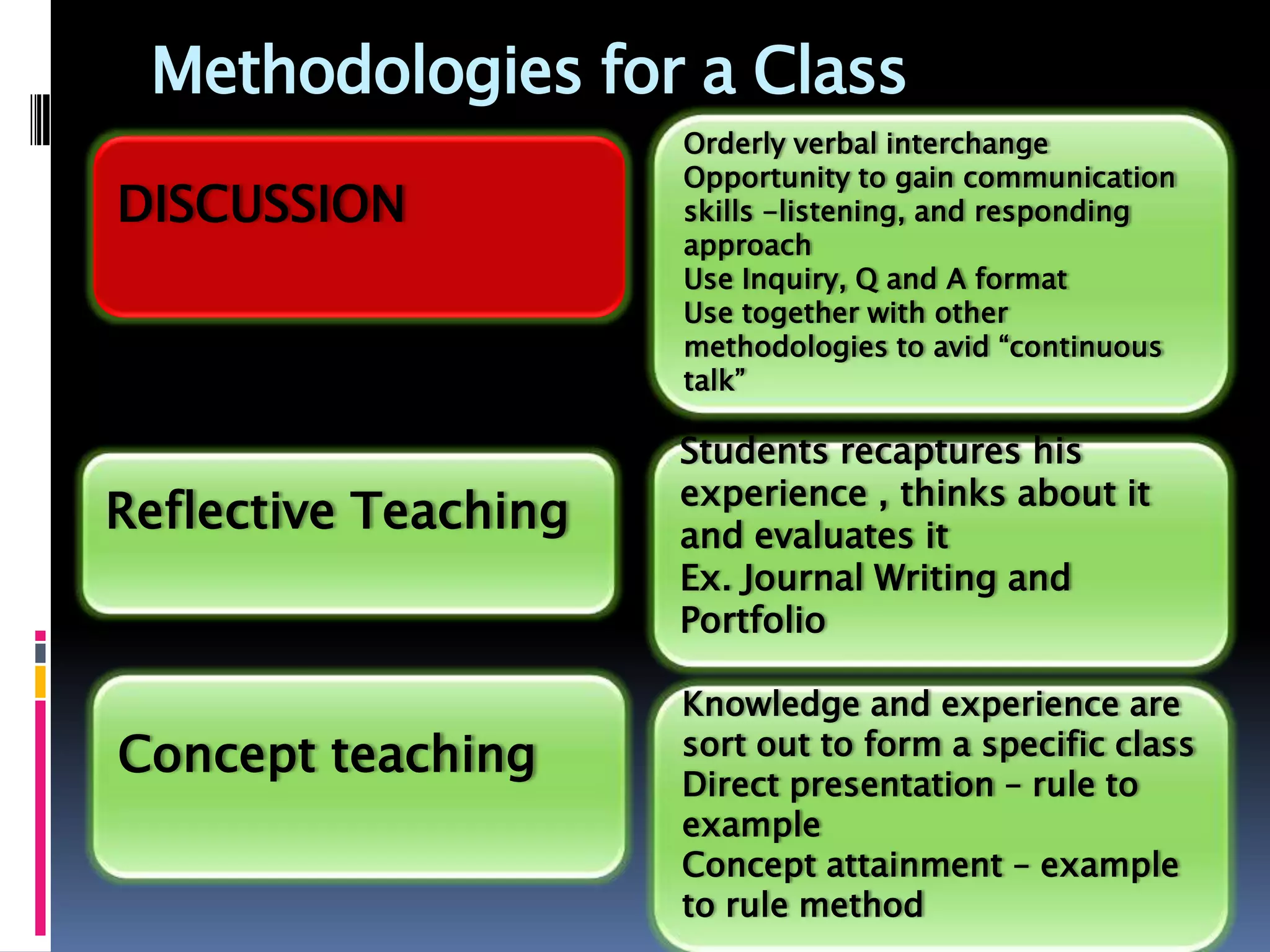 Methodologies for a Class
Orderly verbal interchange
Opportunity to gain communication
skills -listening, and responding
approach
Use Inquiry, Q and A format
Use together with other
methodologies to avid “continuous
talk”
DISCUSSION
Reflective Teaching
Students recaptures his
experience , thinks about it
and evaluates it
Ex. Journal Writing and
Portfolio
Concept teaching
Knowledge and experience are
sort out to form a specific class
Direct presentation – rule to
example
Concept attainment – example
to rule method
 