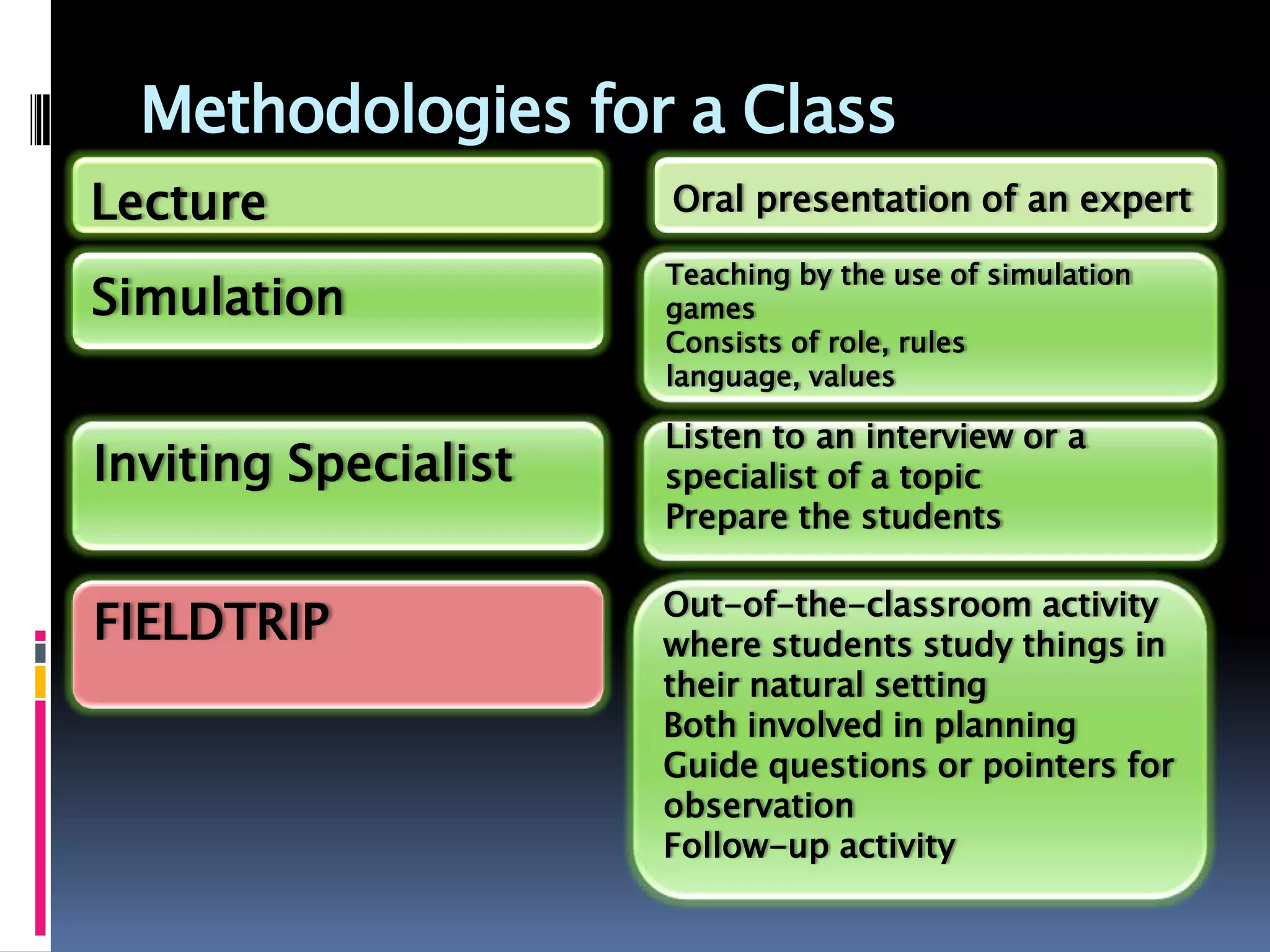 Methodologies for a Class
Oral presentation of an expertLecture
Simulation
Teaching by the use of simulation
games
Consists of role, rules
language, values
Inviting Specialist
Listen to an interview or a
specialist of a topic
Prepare the students
FIELDTRIP Out-of-the-classroom activity
where students study things in
their natural setting
Both involved in planning
Guide questions or pointers for
observation
Follow-up activity
 