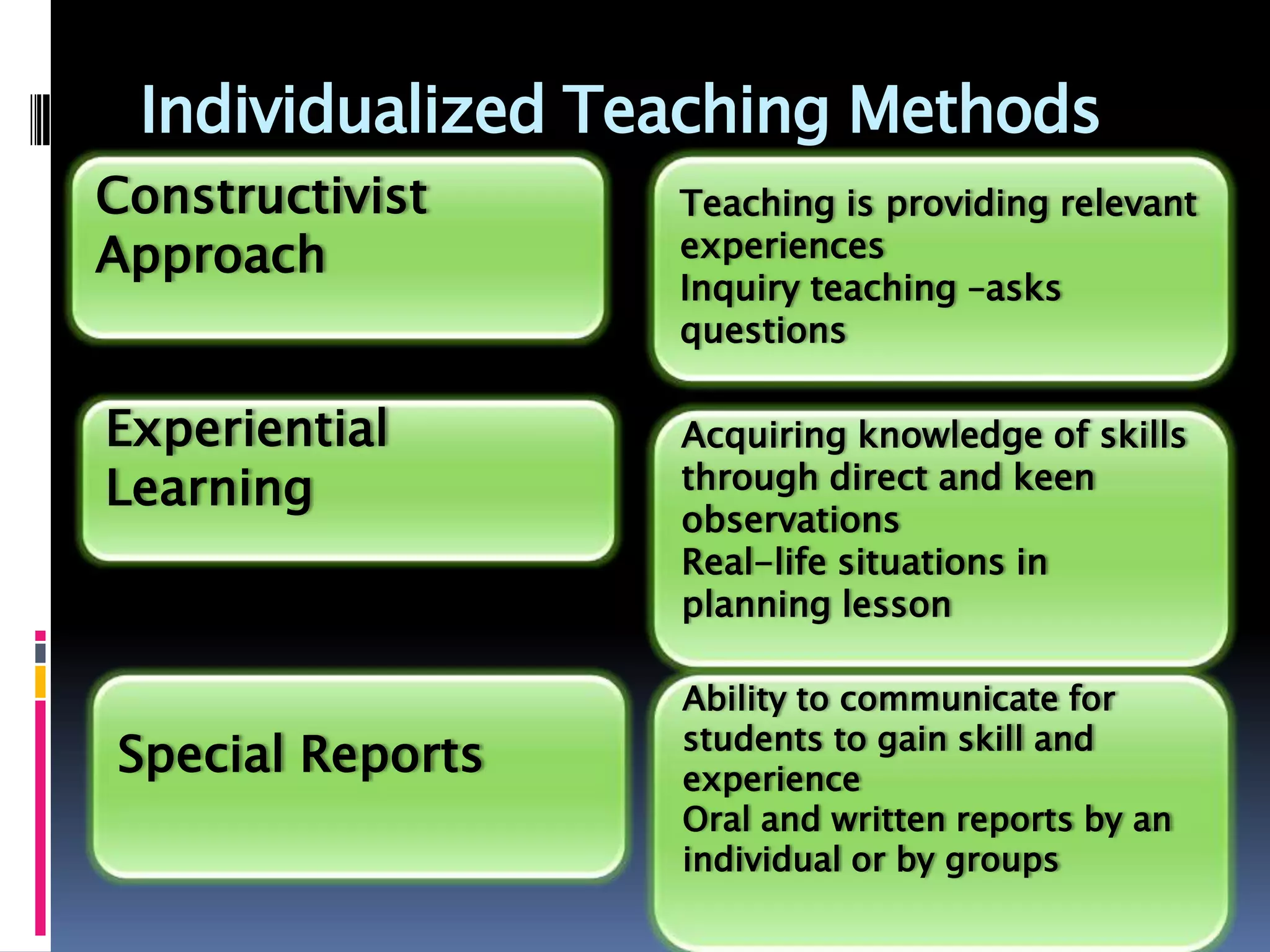 Individualized Teaching Methods
Teaching is providing relevant
experiences
Inquiry teaching –asks
questions
Constructivist
Approach
Experiential
Learning
Acquiring knowledge of skills
through direct and keen
observations
Real-life situations in
planning lesson
Special Reports
Ability to communicate for
students to gain skill and
experience
Oral and written reports by an
individual or by groups
 