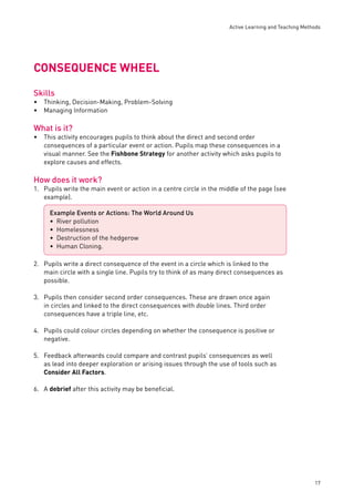 Active Learning and Teaching Methods 
17 
CONSEQUENCE WHEEL 
Skills 
•• 
Thinking, Decision-Making, Problem-Solving 
Managing Information 
What is it? 
• 
This activity encourages pupils to think about the direct and second order 
consequences of a particular event or action. Pupils map these consequences in a 
visual manner. See the Fishbone Strategy for another activity which asks pupils to 
explore causes and effects. 
How does it work? 
1. Pupils write the main event or action in a centre circle in the middle of the page (see 
example). 
Example Events or Actions: The World Around Us 
River pollution 
Homelessness 
Destruction of the hedgerow 
Human Cloning. 
•••• 
2. Pupils write a direct consequence of the event in a circle which is linked to the 
main circle with a single line. Pupils try to think of as many direct consequences as 
possible. 
3. Pupils then consider second order consequences. These are drawn once again 
in circles and linked to the direct consequences with double lines. Third order 
consequences have a triple line, etc. 
4. Pupils could colour circles depending on whether the consequence is positive or 
negative. 
5. Feedback afterwards could compare and contrast pupils’ consequences as well 
as lead into deeper exploration or arising issues through the use of tools such as 
Consider All Factors. 
6. A debrief after this activity may be benefi cial. 
 