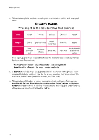 Key Stages 1&2 
4. This activity might be used as a planning tool to stimulate creativity with a range of 
20 
ideas: 
CREATIVE MATRIX 
What might be the most lucrative food business 
Type: Indian French British Chinese Italian 
People: OAP’s professionals ethnic 
minorities families teens 
How? 
on a 
conveyer 
belt 
meals on 
wheels drive-thru pic‘n’mix 
do-it-yourself 
at a service 
station 
Once again, pupils might be asked to choose the most and least lucrative potential 
business idea. For example: 
• Most lucrative = Indian – for professionals – on a conveyer belt 
• Least lucrative = French – for teens – meals on wheels 
5. A debrief afterwards might ask pupils to consider their work within groups – were 
groups able to build on ideas? How did the groups structure their discussions? Was 
there a facilitator? Was agreement reached, and if so, how? 
6. This activity might lead on to further exploration of relevant topics. Tools such as 
Consider All Factors, Plus-Minus-Interesting, Other People’s Views, and Opinion 
Finders may be benefi cial in order to consolidate and deepen pupils’ understanding 
of key issues arising from the Creative Matrix. 
 