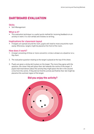 Active Learning and Teaching Methods 
21 
DARTBOARD EVALUATION 
Skills 
Self-Management 
What is it? 
This evaluation technique is a useful quick method for receiving feedback on an 
activity or event. It is non-verbal and involves no writing. 
Implications for classroom layout 
If targets are spread around the room, pupils will need to move around the room 
easily. Otherwise, targets might be placed at the front of the room. 
How does it work? 
1. A target consisting of three or more concentric circles is drawn on a board or on a 
fl ip chart. 
2. The evaluation question relating to the target is placed at the top of the sheet. 
3. Pupils are given a sticky dot to place on the target. The more they agree with the 
question, the closer they will place their dot towards the centre of the target. If 
pupils had reservations about the activity they might place the dot in the second 
circle from the centre. If they did not fi nd the activity worthwhile their dot might be 
placed at the outmost region of the target. 
• 
• 
• 
Did you enjoy the activity? 
 