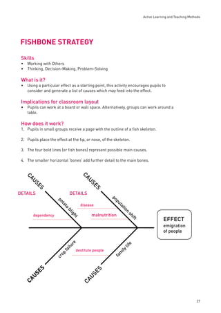Active Learning and Teaching Methods 
27 
FISHBONE STRATEGY 
Skills 
Working with Others 
Thinking, Decision-Making, Problem-Solving 
What is it? 
•• 
• 
Using a particular effect as a starting point, this activity encourages pupils to 
consider and generate a list of causes which may feed into the effect. 
Implications for classroom layout 
• 
Pupils can work at a board or wall space. Alternatively, groups can work around a 
table. 
How does it work? 
1. Pupils in small groups receive a page with the outline of a fi sh skeleton. 
2. Pupils place the effect at the tip, or nose, of the skeleton. 
3. The four bold lines (or fi sh bones) represent possible main causes. 
4. The smaller horizontal ‘bones’ add further detail to the main bones. 
CAUSES 
CAUSES 
CAUSES 
CAUSES 
emigration 
of people 
DETAILS 
disease 
potato blight 
destitute people 
population shift 
family life 
crop failure 
dependency 
EFFECT 
DETAILS 
malnutrition 
 