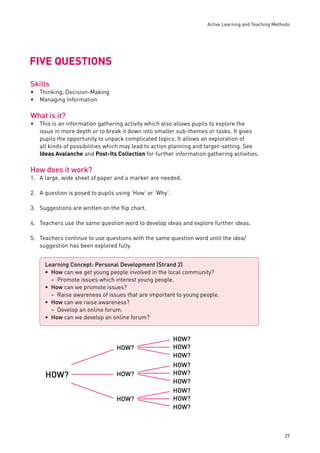 Active Learning and Teaching Methods 
29 
FIVE QUESTIONS 
Skills 
Thinking, Decision-Making 
Managing Information 
What is it? 
This is an information gathering activity which also allows pupils to explore the 
issue in more depth or to break it down into smaller sub-themes or tasks. It gives 
pupils the opportunity to unpack complicated topics. It allows an exploration of 
all kinds of possibilities which may lead to action planning and target-setting. See 
Ideas Avalanche and Post-Its Collection for further information gathering activities. 
How does it work? 
1. A large, wide sheet of paper and a marker are needed. 
2. A question is posed to pupils using ‘How’ or ‘Why’. 
3. Suggestions are written on the fl ip chart. 
4. Teachers use the same question word to develop ideas and explore further ideas. 
5. Teachers continue to use questions with the same question word until the idea/ 
suggestion has been explored fully. 
•• 
• 
Learning Concept: Personal Development (Strand 2) 
How can we get young people involved in the local community? 
• 
– 
• 
– 
• 
– 
• 
Promote issues which interest young people. 
How can we promote issues? 
Raise awareness of issues that are important to young people. 
How can we raise awareness? 
Develop an online forum. 
How can we develop an online forum? 
HOW? 
HOW? 
HOW? 
HOW? 
HOW? 
HOW? 
HOW? 
HOW? 
HOW? 
HOW? 
HOW? 
HOW? 
HOW? 
 