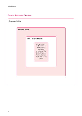 Key Stages 1&2 
Zone of Relevance Example 
80 
MOST Relevant Points 
Key Question: 
What events 
led to the 
creation of the 
United Nations 
Convention on 
the Rights of the 
Child? 
Irrelevant Points 
Relevant Points 
 