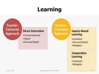 Learning
9 May 2018 10Chengalpattu Medical College
 