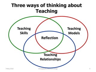 Three ways of thinking about
Teaching
Teaching
Relationships
Teaching
Models
Reflection
Teaching
Skills
9 May 2018 9Chengalpattu Medical College
 
