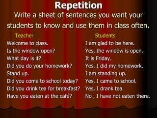 Repetition
Write a sheet of sentences you want your
students to know and use them in class often.
Teacher Students
Welcome to class. I am glad to be here.
Is the window open? Yes, the window is open.
What day is it? It is Friday.
Did you do your homework? Yes, I did my homework.
Stand up. I am standing up.
Did you come to school today? Yes, I came to school.
Did you drink tea for breakfast? Yes, I drank tea.
Have you eaten at the café? No , I have not eaten there.
 