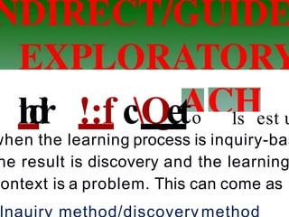 l
n
d
i
r !:f cQeto 1s est u
when the learning process is inquiry-bas
he result is discovery and the learning
ontext is a problem. This can come as
 
