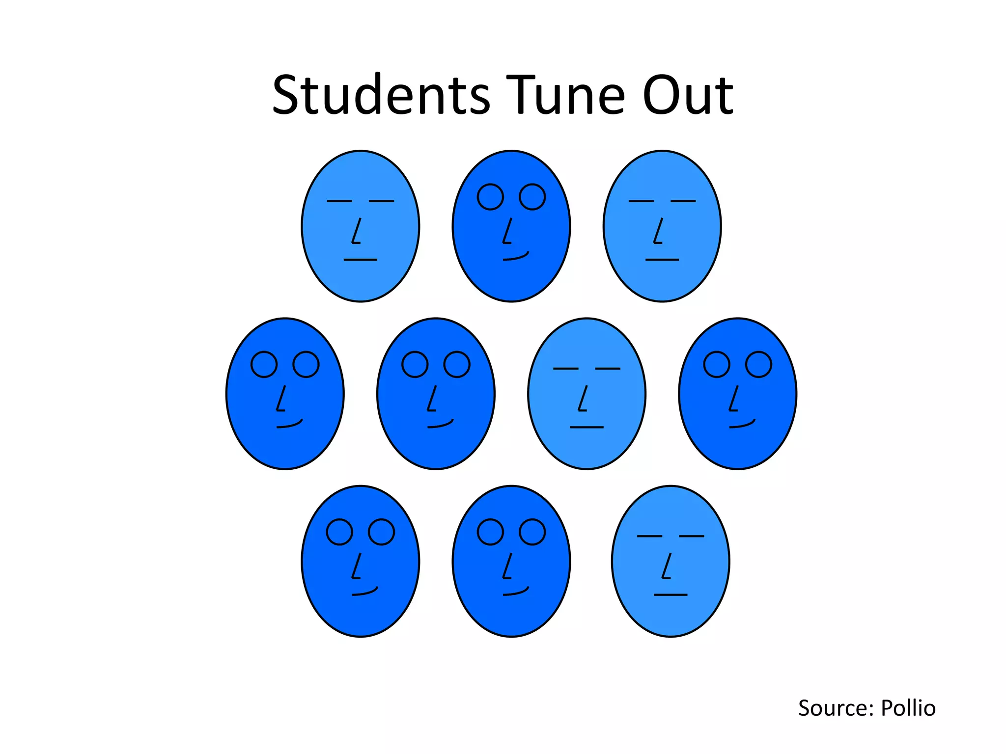 Students Tune Out

Source: Pollio

 