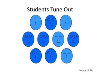 Students Tune Out

Source: Pollio

 