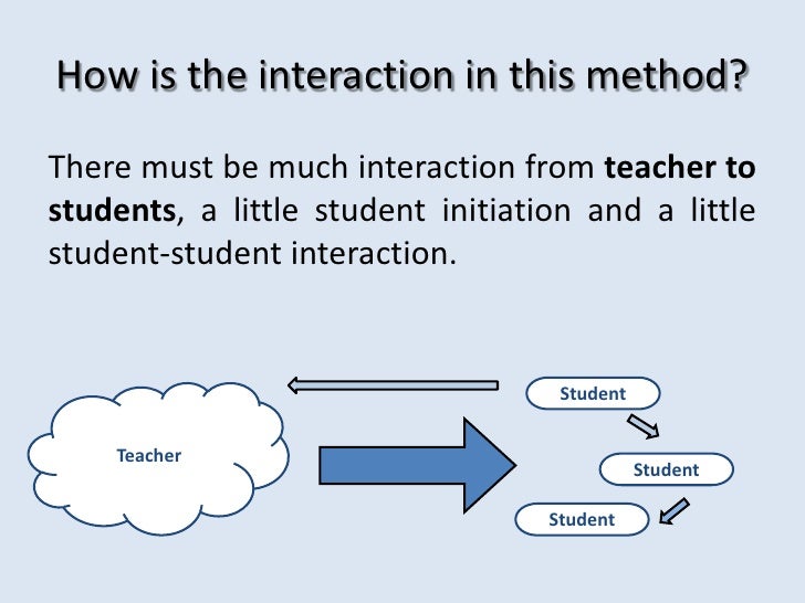 Image result for interaction in teaching