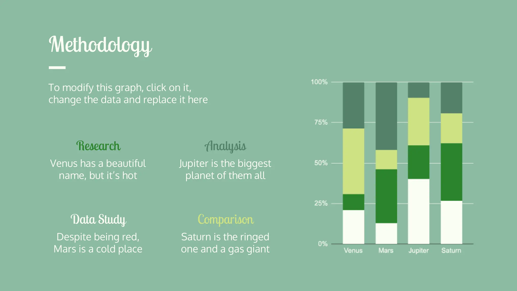 Methodology
Research
Venus has a beautiful
name, but it’s hot
Data Study
Despite being red,
Mars is a cold place
Analysis
Jupiter is the biggest
planet of them all
Comparison
Saturn is the ringed
one and a gas giant
To modify this graph, click on it,
change the data and replace it here
 