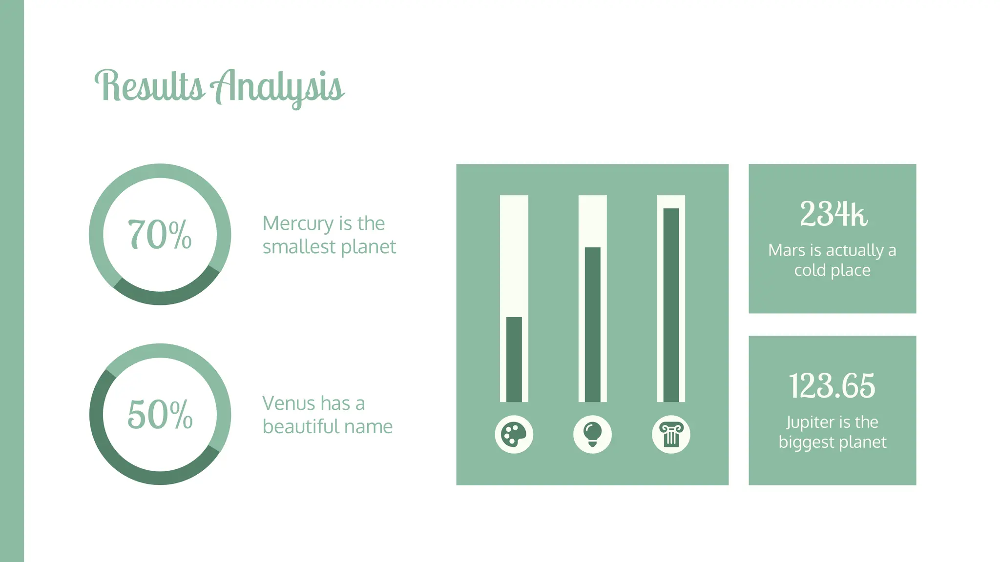 Results Analysis
Mercury is the
smallest planet
70%
50% Venus has a
beautiful name
Mars is actually a
cold place
234k
Jupiter is the
biggest planet
123.65
 