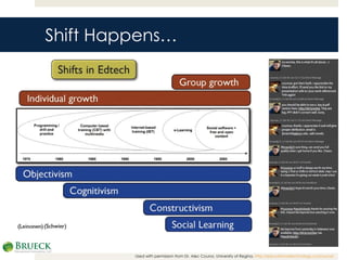 Shift Happens… Used with permission from Dr. Alec Couros, University of Regina,  http://educationaltechnology.ca/couros/   
