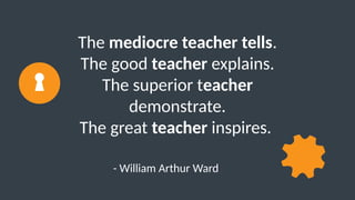 The mediocre teacher tells.
The good teacher explains.
The superior teacher
demonstrate.
The great teacher inspires.
- William Arthur Ward
 