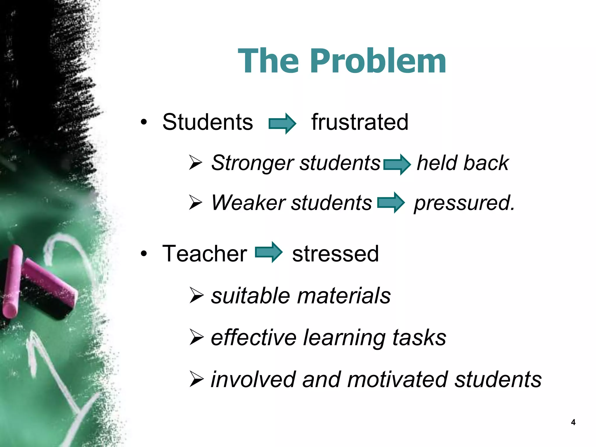 The Problem
• Students frustrated
Stronger students held back
Weaker students pressured.
• Teacher stressed
suitable materials
effective learning tasks
involved and motivated students
4