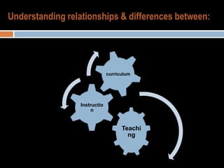 Understanding relationships & differences between:




                               curriculum




                  Instructio
                       n


                                     Teachi
                                       ng
 