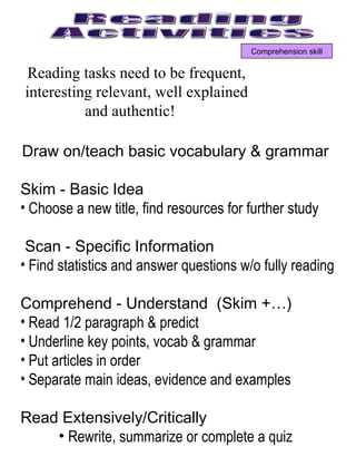 Reading  Activities Comprehension skill Reading tasks need to be frequent, interesting relevant, well explained and authentic!  Draw on/teach basic vocabulary & grammar   Skim -  Basic Idea Choose a new title, find resources for further study Scan -  Specific Information   Find statistics and answer questions w/o fully reading Comprehend -  Understand  (Skim +…) Read 1/2 paragraph & predict Underline key points, vocab & grammar  Put articles in order  Separate main ideas, evidence and examples Read Extensively/Critically Rewrite, summarize or complete a quiz   